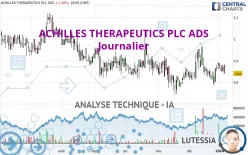 ACHILLES THERAPEUTICS PLC ADS - Journalier