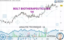 BOLT BIOTHERAPEUTICS INC. - 1H