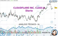 CLOUDFLARE INC. CLASS A - Diario