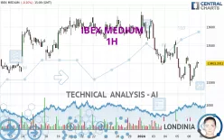 IBEX MEDIUM - 1H