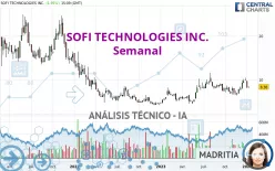 SOFI TECHNOLOGIES INC. - Semanal