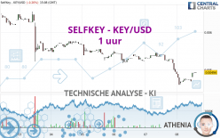 SELFKEY - KEY/USD - 1H