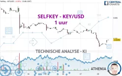 SELFKEY - KEY/USD - 1 uur