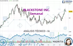 BLACKSTONE INC. - Semanal