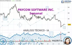 PAYCOM SOFTWARE INC. - Semanal