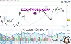 EXXON MOBIL CORP. - 1H