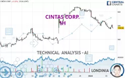 CINTAS CORP. - 1H