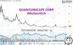 QUANTUMSCAPE CORP. - Wöchentlich