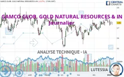 GAMCO GLOB. GOLD NATURAL RESOURCES &amp; IN - Journalier