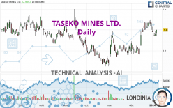 TASEKO MINES LTD. - Dagelijks