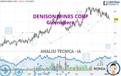 DENISON MINES CORP - Giornaliero