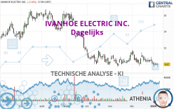 IVANHOE ELECTRIC INC. - Giornaliero