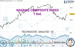 NASDAQ COMPOSITE INDEX - 1 Std.