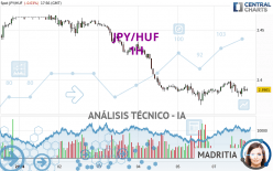 JPY/HUF - 1H