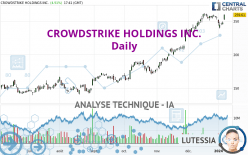 CROWDSTRIKE HOLDINGS INC. - Journalier