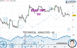 EBAY INC. - 1 Std.