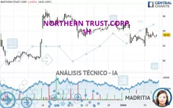 NORTHERN TRUST CORP. - 1H