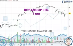 BHP GROUP LTD. - 1 uur