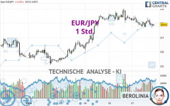 EUR/JPY - 1 uur