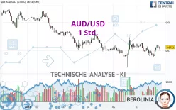 AUD/USD - 1 Std.