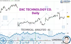 DXC TECHNOLOGY CO. - Daily