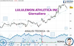 LULULEMON ATHLETICA INC. - Giornaliero