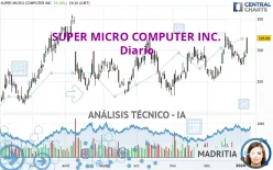 SUPER MICRO COMPUTER INC. - Diario