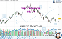 WTI CRUDE OIL - Diario