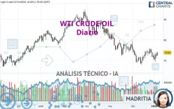 WTI CRUDE OIL - Diario