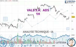 VALE S.A.  ADS - 1H