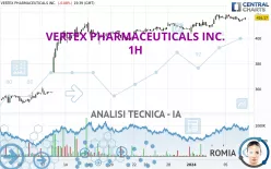 VERTEX PHARMACEUTICALS INC. - 1H