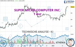 SUPER MICRO COMPUTER INC. - 1 uur