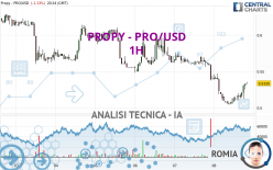 PROPY - PRO/USD - 1 Std.