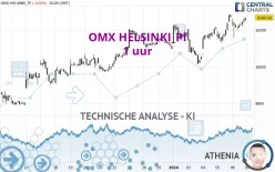 OMX HELSINKI_PI - 1 uur