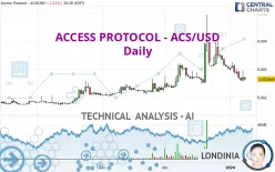 ACCESS PROTOCOL - ACS/USD - Daily