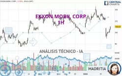 EXXON MOBIL CORP. - 1H