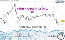 VERISK ANALYTICS INC. - 1H