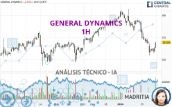 GENERAL DYNAMICS - 1H