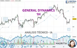 GENERAL DYNAMICS - 1H