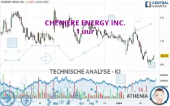 CHENIERE ENERGY INC. - 1 uur