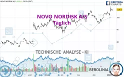 NOVO NORDISK A/S - Täglich