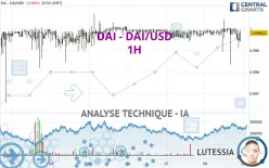 DAI - DAI/USD - 1H