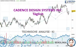 CADENCE DESIGN SYSTEMS INC. - Täglich