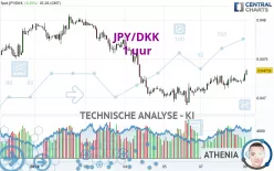 JPY/DKK - 1 uur