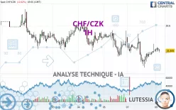 CHF/CZK - 1H