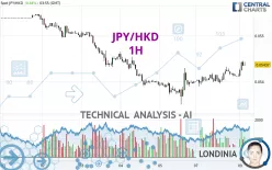 JPY/HKD - 1H