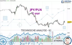 JPY/PLN - 1 uur