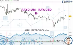 RAYDIUM - RAY/USD - 1H