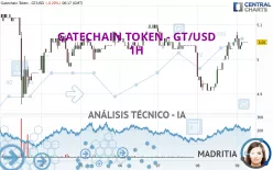 GATETOKEN - GT/USD - 1H