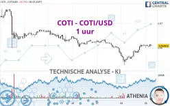 COTI - COTI/USD - 1 uur